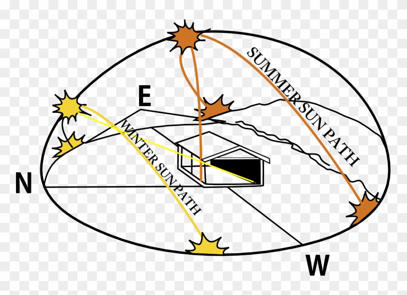 Solar Gain \u0026 Solar Panel Direction Australian - Solar Gain \u0026 Solar Panel Direction Australian #1549074