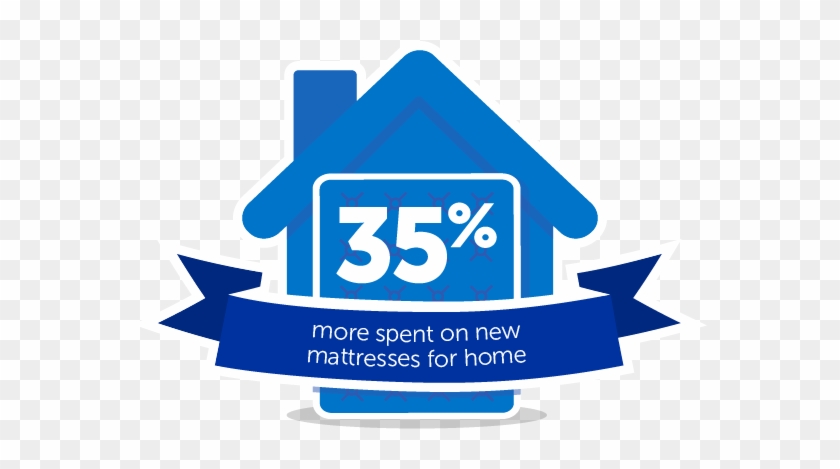 35% More Spent On New Mattresses For Home - 35% More Spent On New Mattresses For Home #1549464