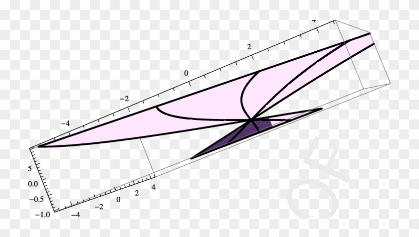 Lightlike Hasimoto Surface And Evolving Curve X For - Lightlike Hasimoto Surface And Evolving Curve X For #1549566