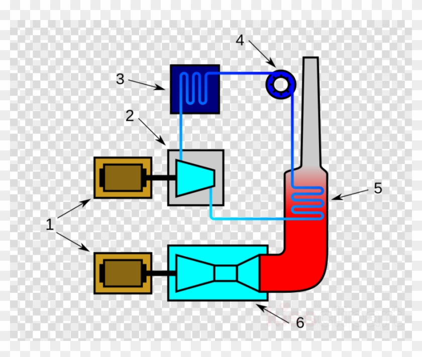 Gas Powered Combined Cycle Power Station Clipart Combined - Gas Powered Combined Cycle Power Station Clipart Combined #1549713