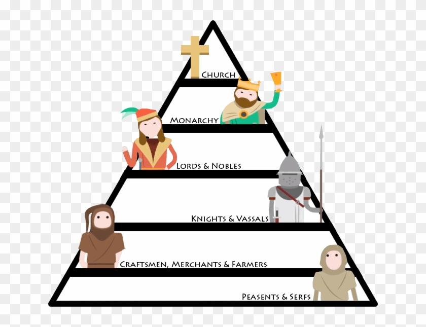 History Clipart Feudalism - History Clipart Feudalism #1549894