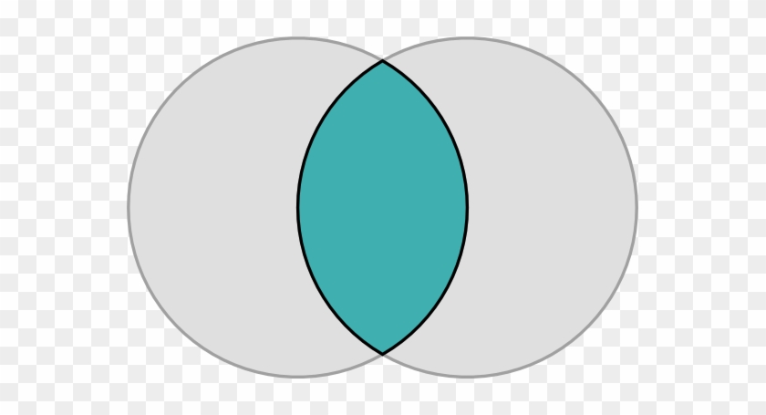 The Vesica Piscis Is The Intersection Of Two Disks - The Vesica Piscis Is The Intersection Of Two Disks #1550063