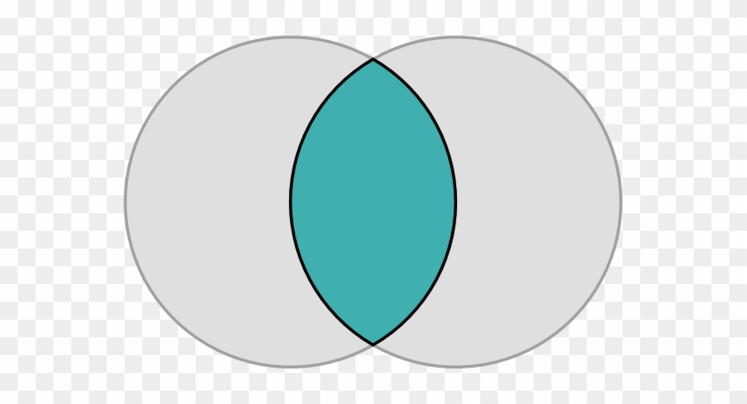 The Vesica Piscis Is The Intersection Of Two Disks - The Vesica Piscis Is The Intersection Of Two Disks #1550063