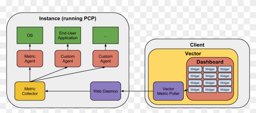 Clip Art Freeuse Stock Introducing Vector - Clip Art Freeuse Stock Introducing Vector #1550592
