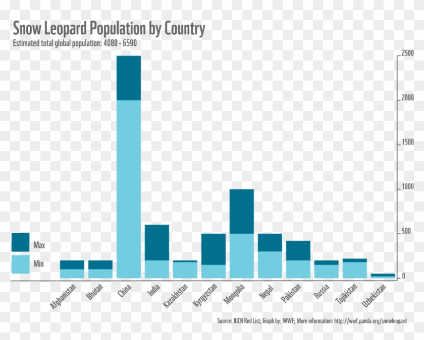 Snow Leopard Population Graph Clipart - Snow Leopard Population Graph Clipart #1552143