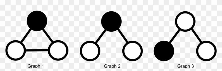 White Vertices Belong To The First Cluster - White Vertices Belong To The First Cluster #1552166