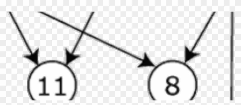 Depth First Search In Undirected Graphs - Depth First Search In Undirected Graphs #1552180