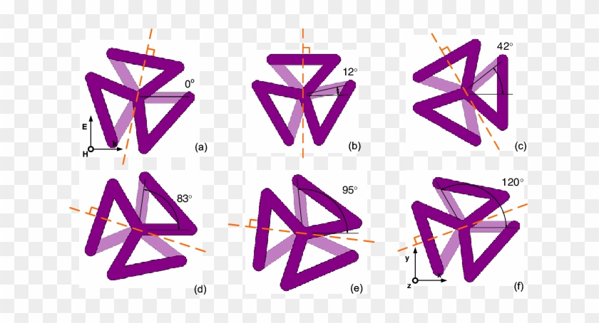 Six Different Placements Of The C 3 Unit Rotating From - Six Different Placements Of The C 3 Unit Rotating From #1553039