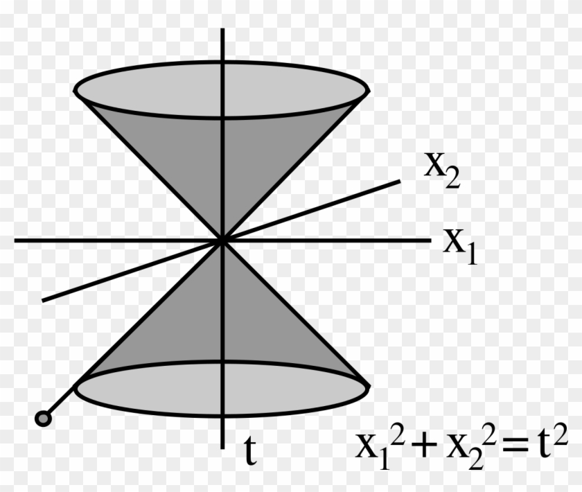 File Special Relativity Three - File Special Relativity Three #1553258