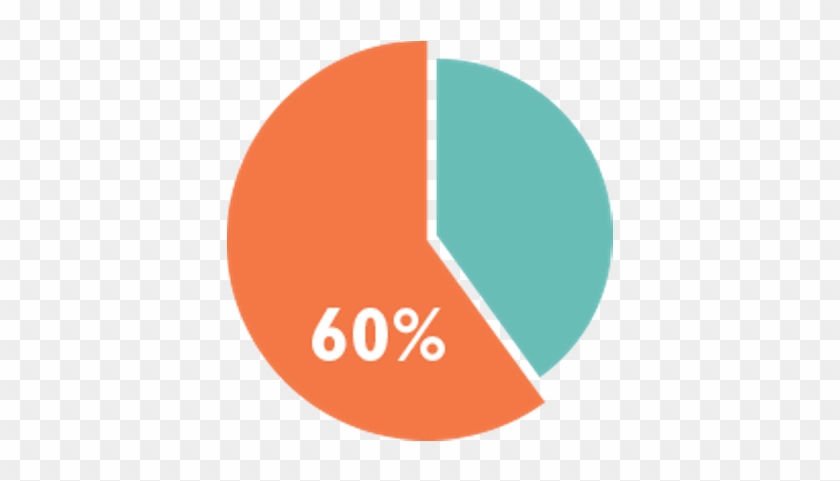 60% Pie Chart - 60% Pie Chart #1554294