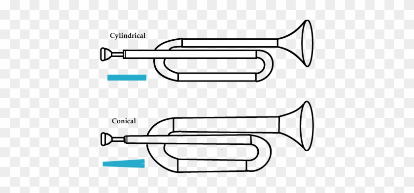 Bore Affects The Timbre Of The Instrument - Bore Affects The Timbre Of The Instrument #1554411