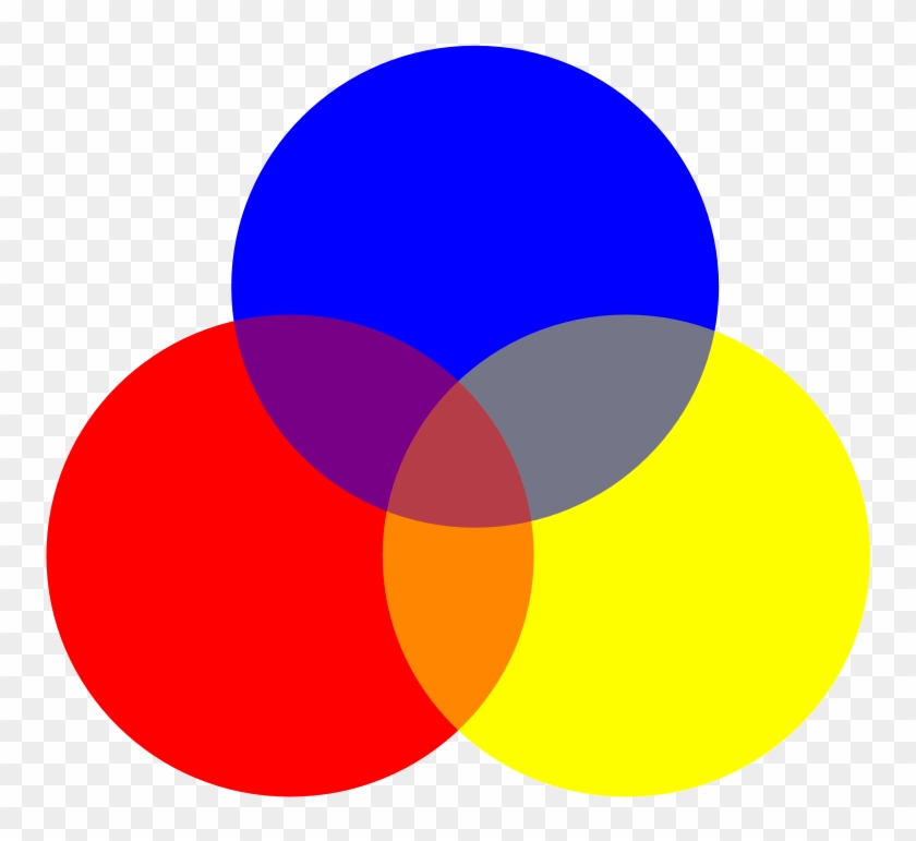 Color Wheel Clip Art - Red Blue Yellow Circle #42074