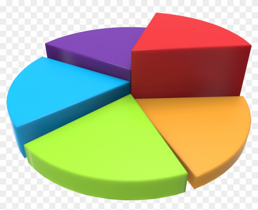 Chart Clipart Statistics - 3d Pie Chart Png #241569