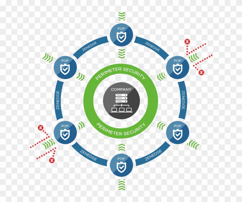 Kurumunuzun Ağ Ve Uygulamaları 100% Sla Ile - Security #244134