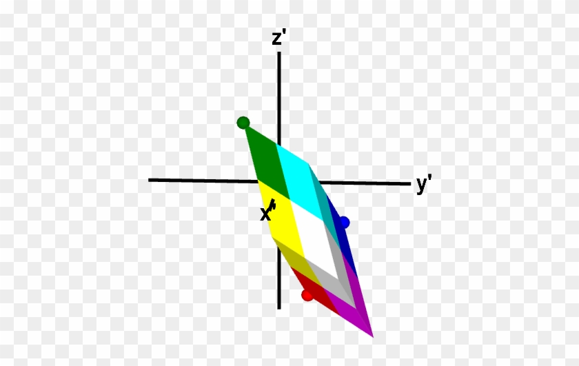 A Three-dimensional Linear Transformation That Preserves - A Three-dimensional Linear Transformation That Preserves #1555115