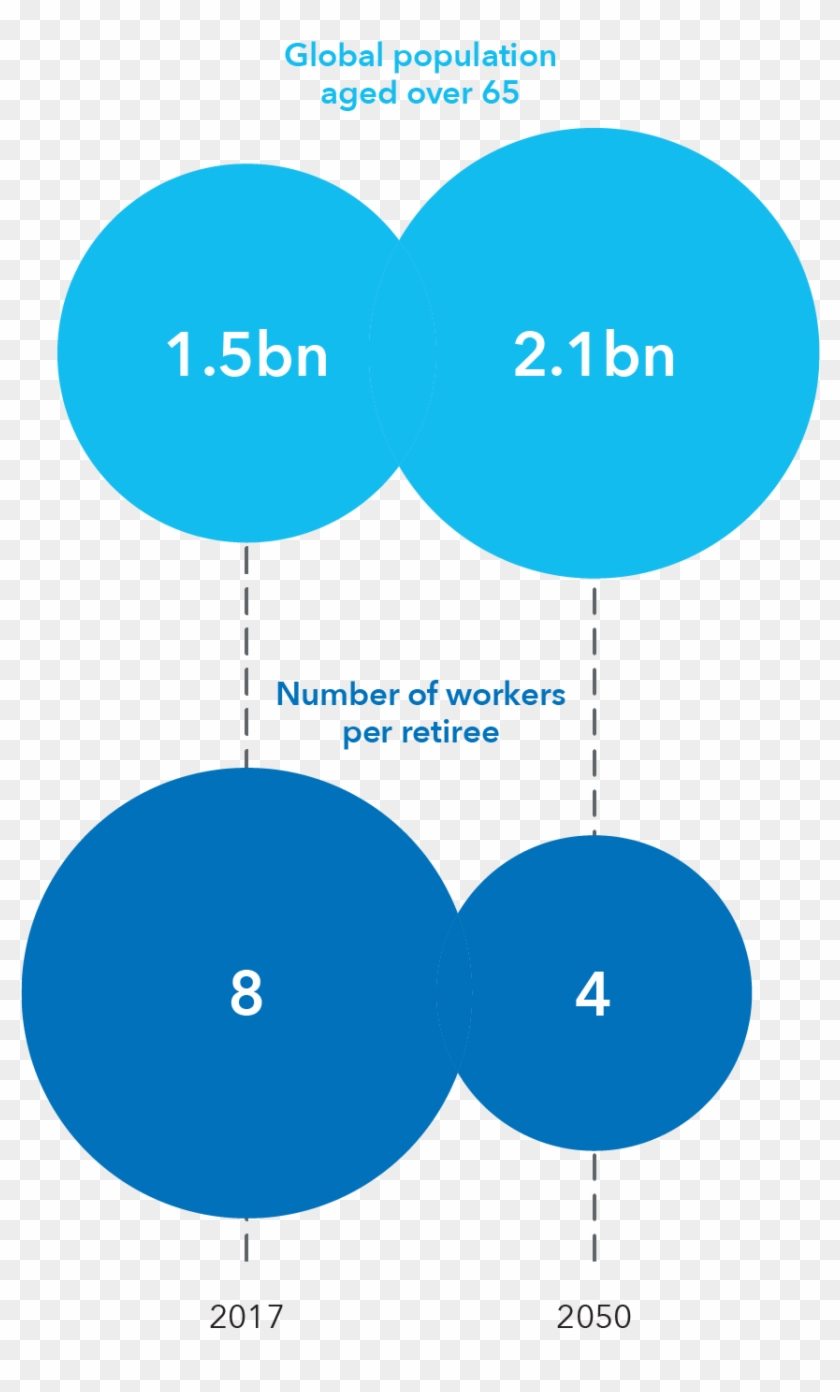 Mercer/ World Economic Forum/ Aegeon, - Mercer/ World Economic Forum/ Aegeon, #1556888