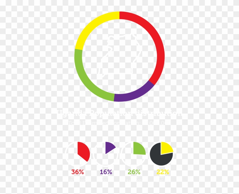 Uganda-demographics - Uganda-demographics #1556890