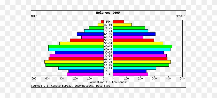 Demographics Of Belarus Wikipedia Religious Quotes - Demographics Of Belarus Wikipedia Religious Quotes #1556923