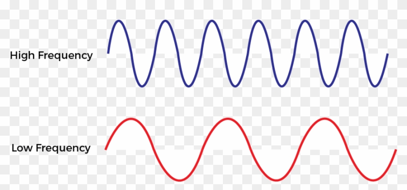 Radio Waves - Radio Waves #1556997