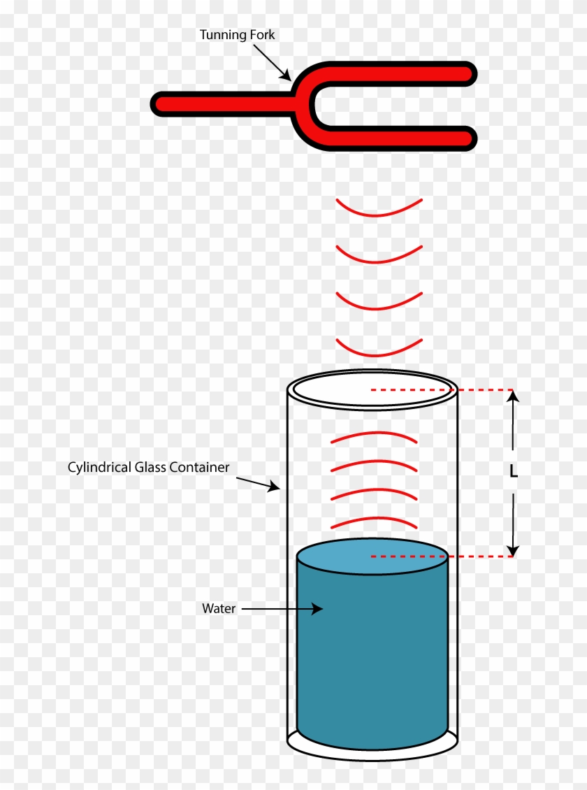 Sound Resonance Diagram - Sound Resonance Diagram #1557028