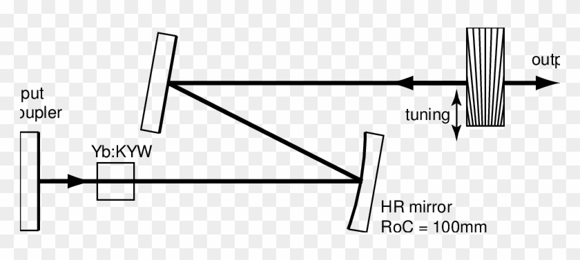 Laser Setup - - Laser Setup - #1557047