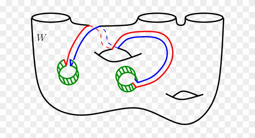 The Splitting Of W Along M For The Pair Of Figure - The Splitting Of W Along M For The Pair Of Figure #1557304