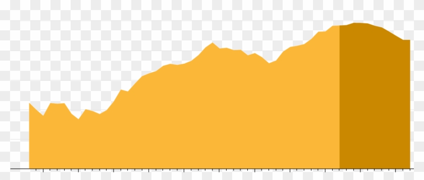 The Amount Of Gold Mined Worldwide Is Expected To Peak - The Amount Of Gold Mined Worldwide Is Expected To Peak #1557742