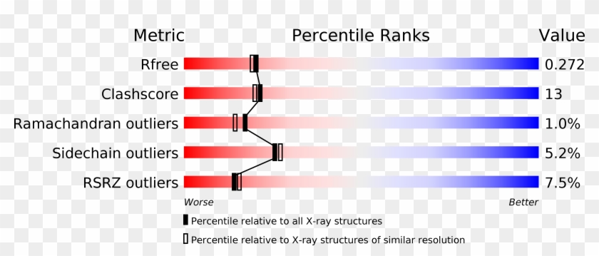 Structure Validation - Structure Validation #1558567