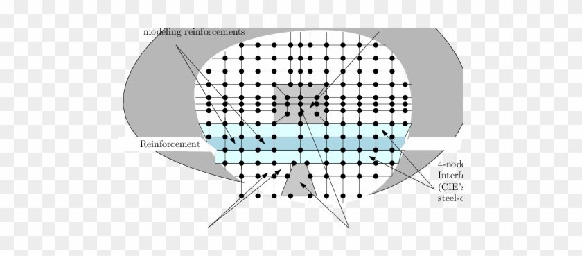 Discretization Of Cracked Reinforced Concrete Using - Discretization Of Cracked Reinforced Concrete Using #1560615