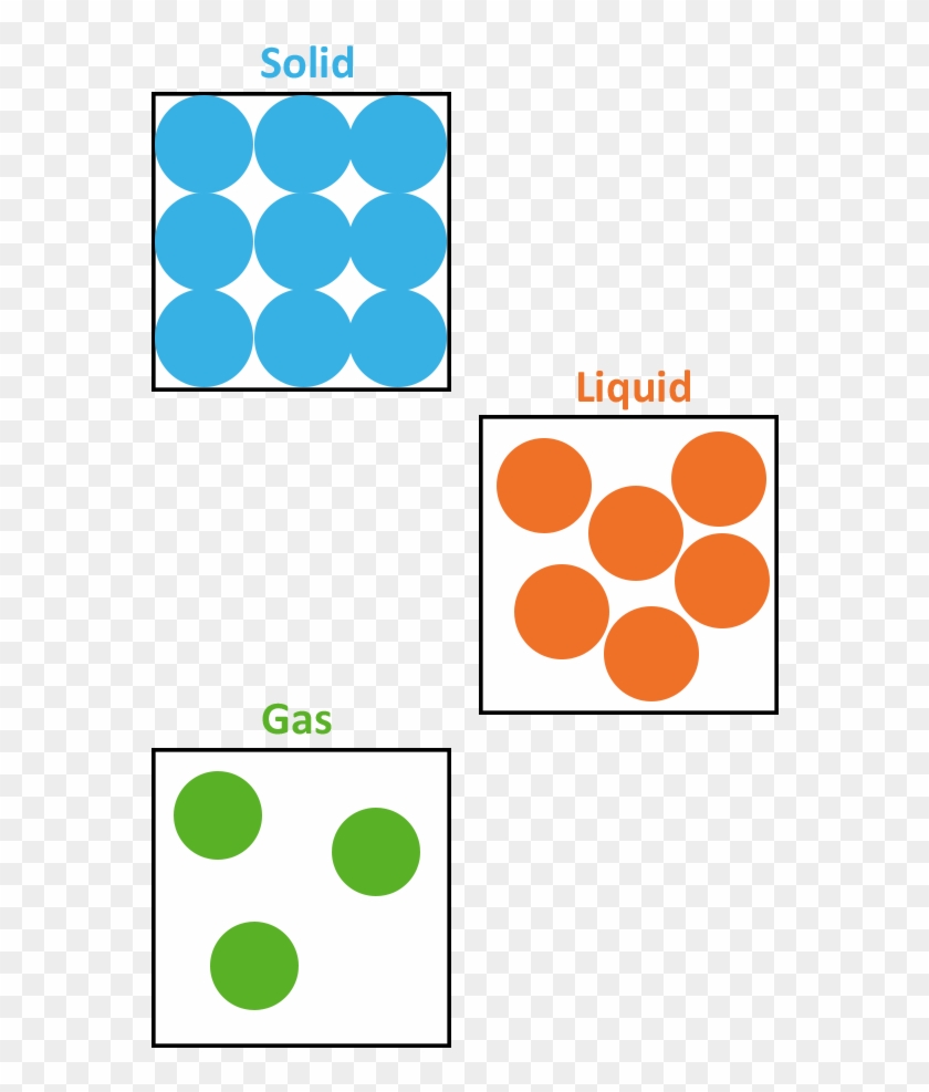 Particle Arrangements - Particle Arrangements #1561529