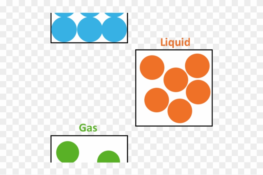 Particle Clipart Arrangement Liquid - Particle Clipart Arrangement Liquid #1561531