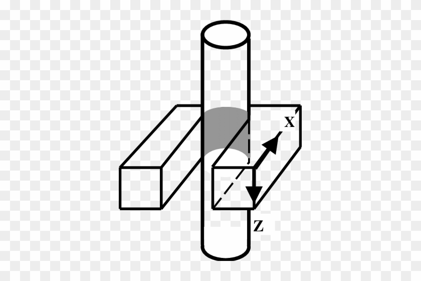 Plasma Cylinder Moving In The X-direction - Plasma Cylinder Moving In The X-direction #1561543