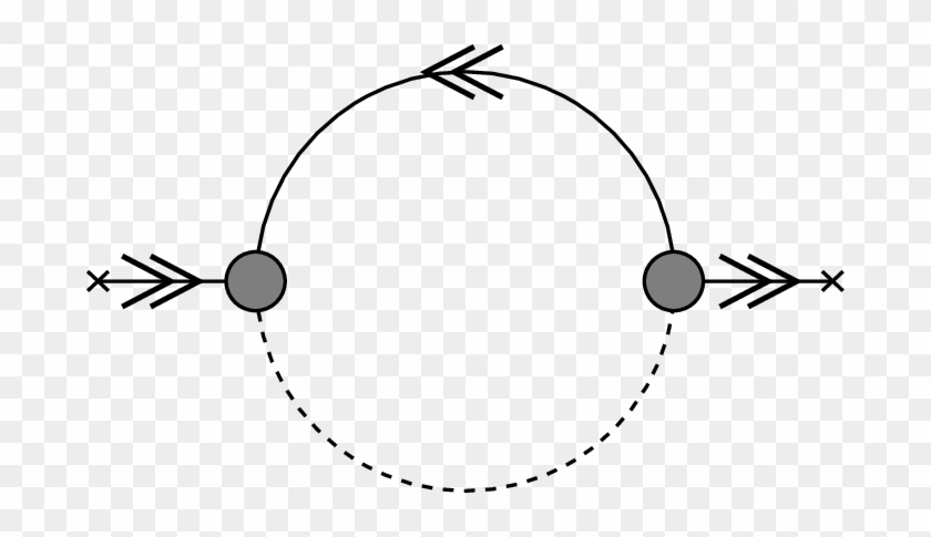 The Selfenergy Contributions For The Greens Functions - The Selfenergy Contributions For The Greens Functions #1561552