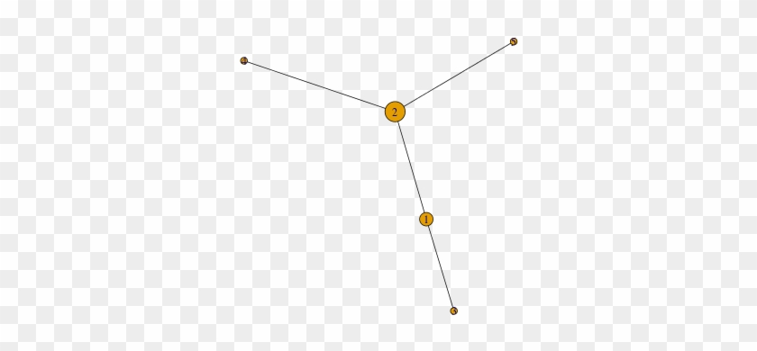 Graph Unexpected Arrow Color Behavior With Semi - Graph Unexpected Arrow Color Behavior With Semi #1561587