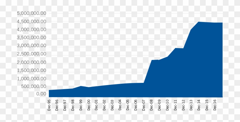 Cyclically Adjusted Price To Earnings Ratio - Cyclically Adjusted Price To Earnings Ratio #1561827