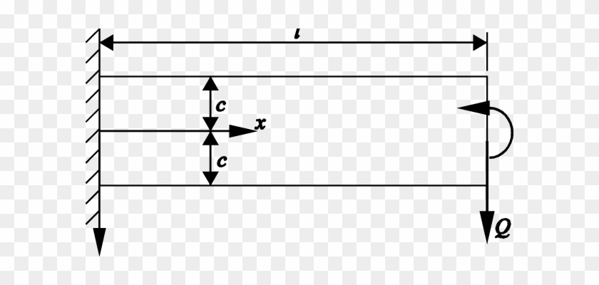 Terminally Loaded Cantilever With Narrow Rectangular - Terminally Loaded Cantilever With Narrow Rectangular #1562791