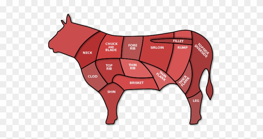 Beef A Costly Meat Experts Respond - Beef A Costly Meat Experts Respond #1564595