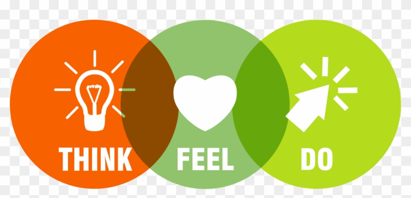 Feeling Clipart Thought Feeling - Feeling Clipart Thought Feeling #1565279