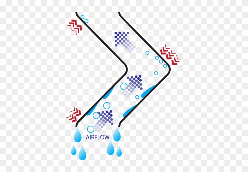 Many Factors Can Affect The Drift Of Your Cooling Tower - Many Factors Can Affect The Drift Of Your Cooling Tower #1566358