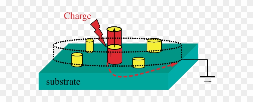Schematic Illustration Of A Cylindrical Capacitor Formed - Schematic Illustration Of A Cylindrical Capacitor Formed #1566495