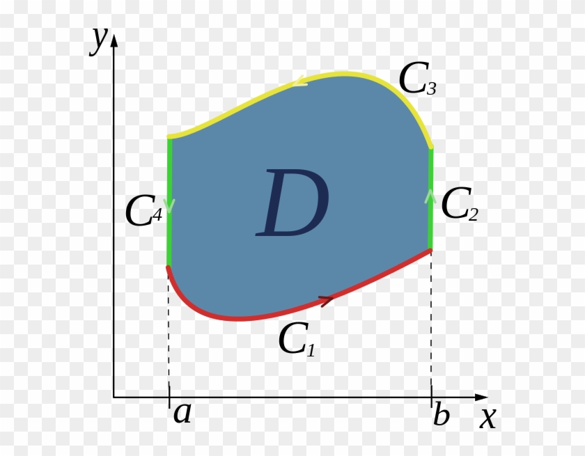 Freeuse Download How To Use Green S Theorem Albert - Freeuse Download How To Use Green S Theorem Albert #1567464