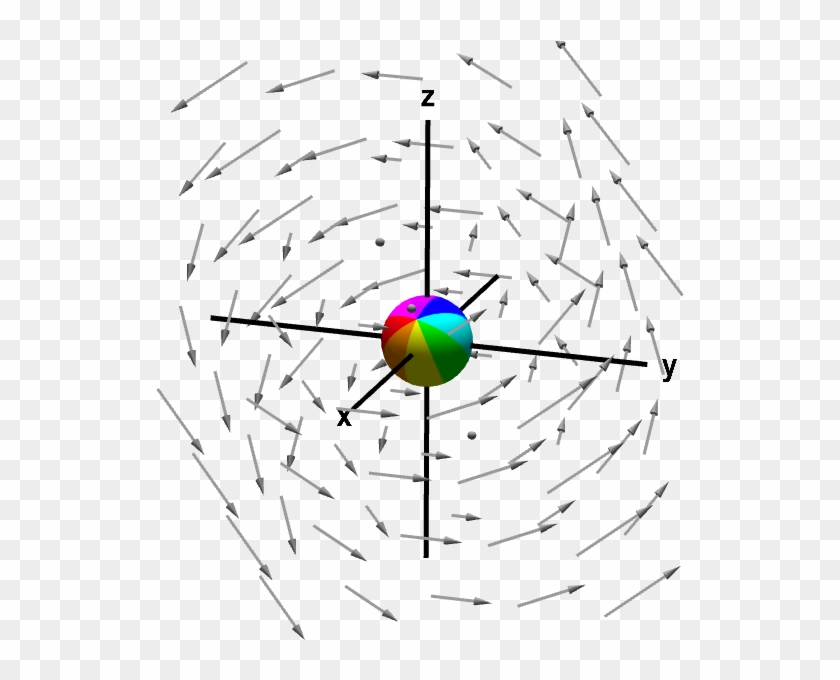 A Sphere Rotated By A Rotating Vector Field - A Sphere Rotated By A Rotating Vector Field #1567466