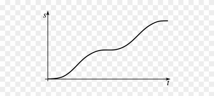 A Displacement-time Graph Increasing With Fluctuating - A Displacement-time Graph Increasing With Fluctuating #1567475