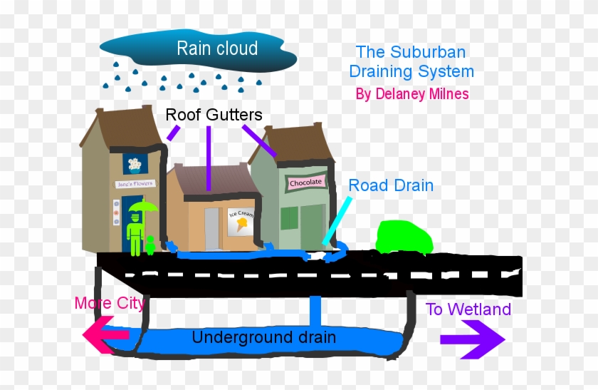 Collection Of Free Guttering Clipart School Roof - Collection Of Free Guttering Clipart School Roof #1568709