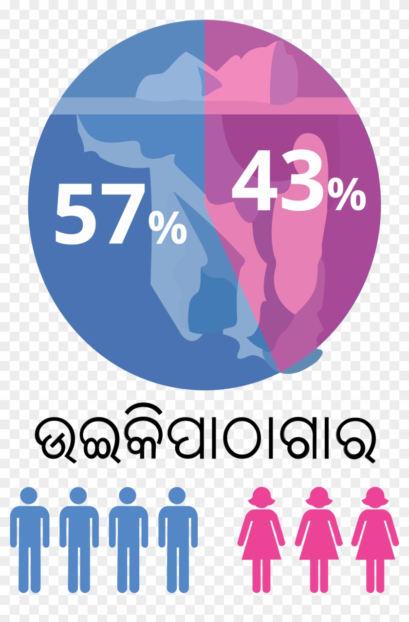 File Female Male Ratio In Odia Wikisource En Svg Wikimedia - File Female Male Ratio In Odia Wikisource En Svg Wikimedia #1569217
