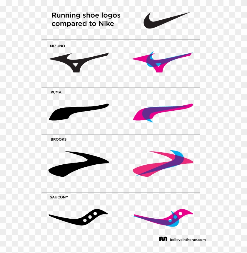 Comparing The Nike Logo To Other Believe - Comparing The Nike Logo To Other Believe #1569690