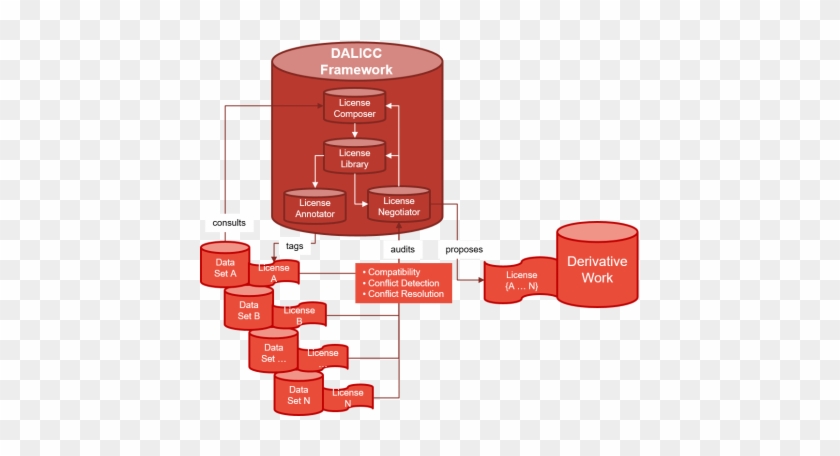 Dalicc In A Nutshell - Dalicc In A Nutshell #1570275