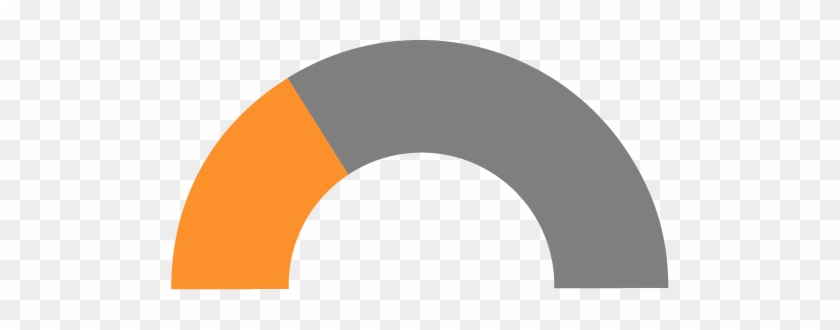 Based On Percentage Of Previous Signings That Saw Goals - Based On Percentage Of Previous Signings That Saw Goals #1570766