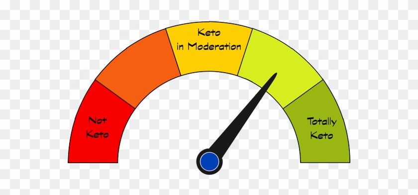 Keto Meter - - Keto Meter - #1570941