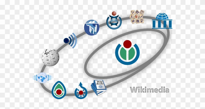 Wikimedia Art Database Breaks Copyright Law - Wikimedia Art Database Breaks Copyright Law #1571040